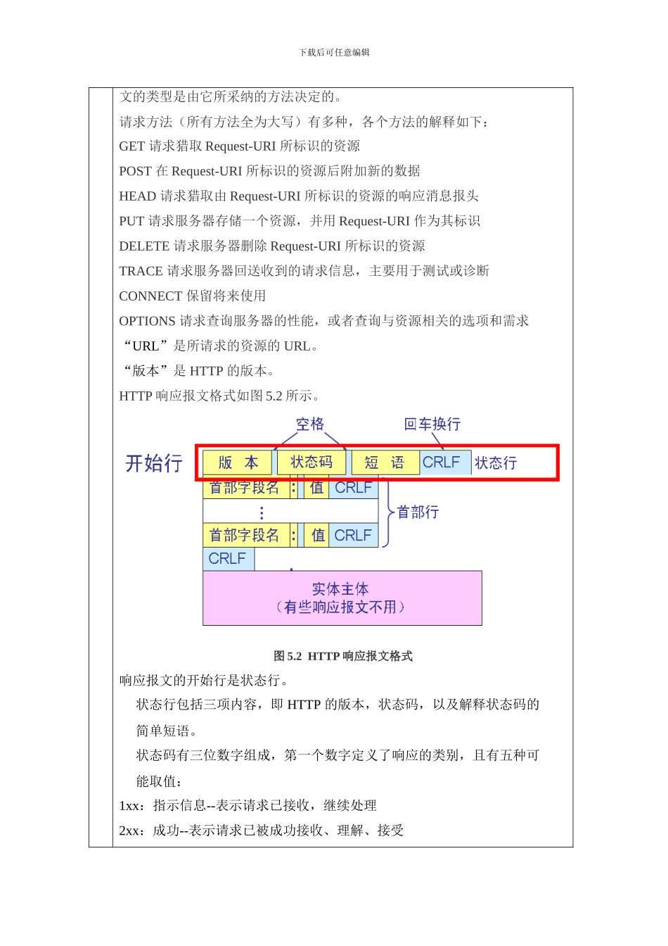 计算机网络第5次实验-应用层协议分析_第2页