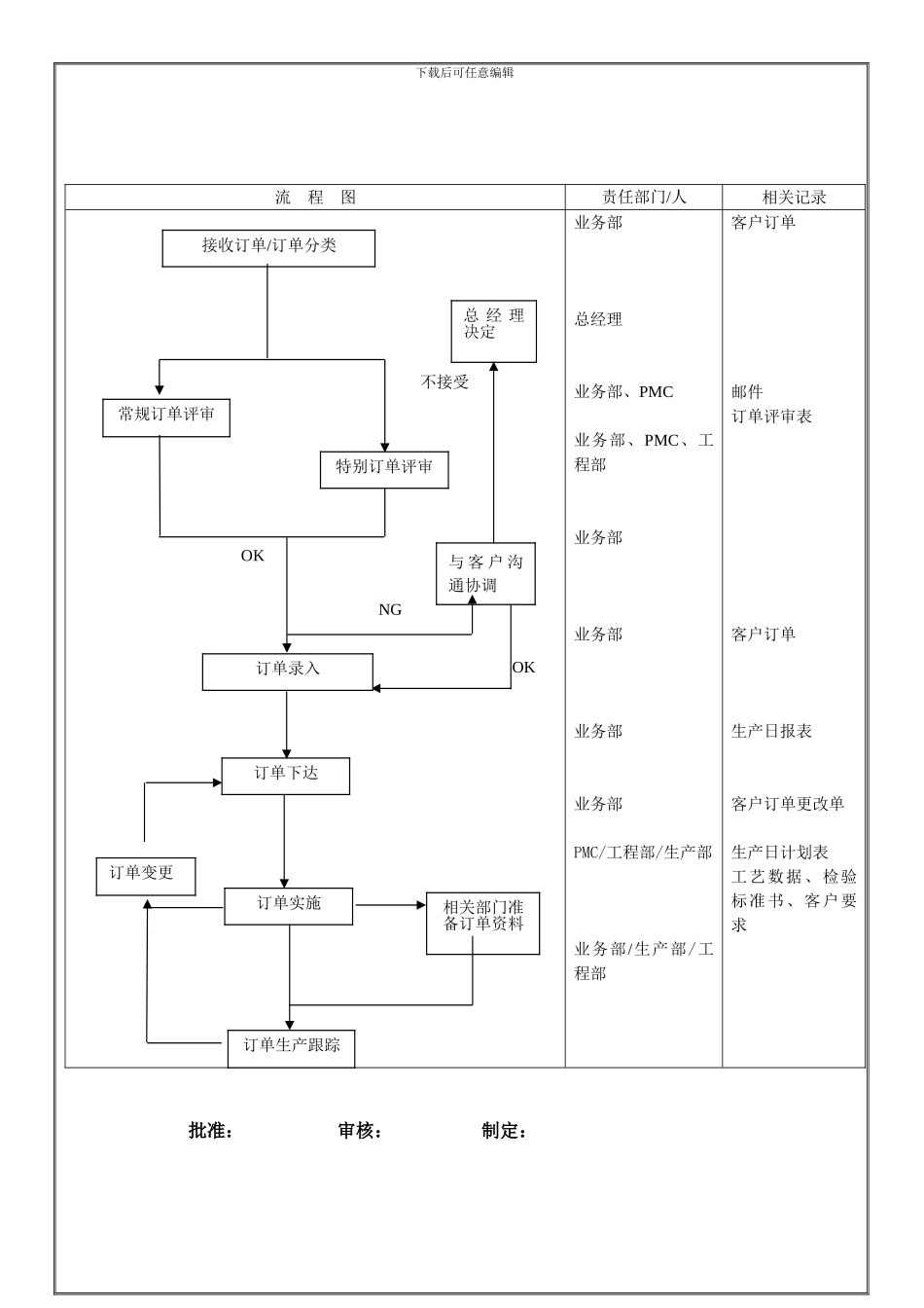 订单评审控制程序_第3页