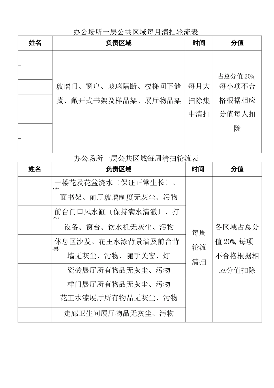 办公室卫生标准_第3页