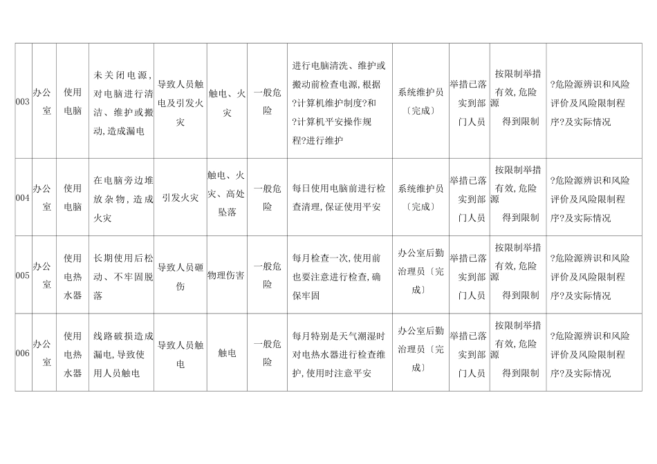 办公室危险源清单办公室_第2页