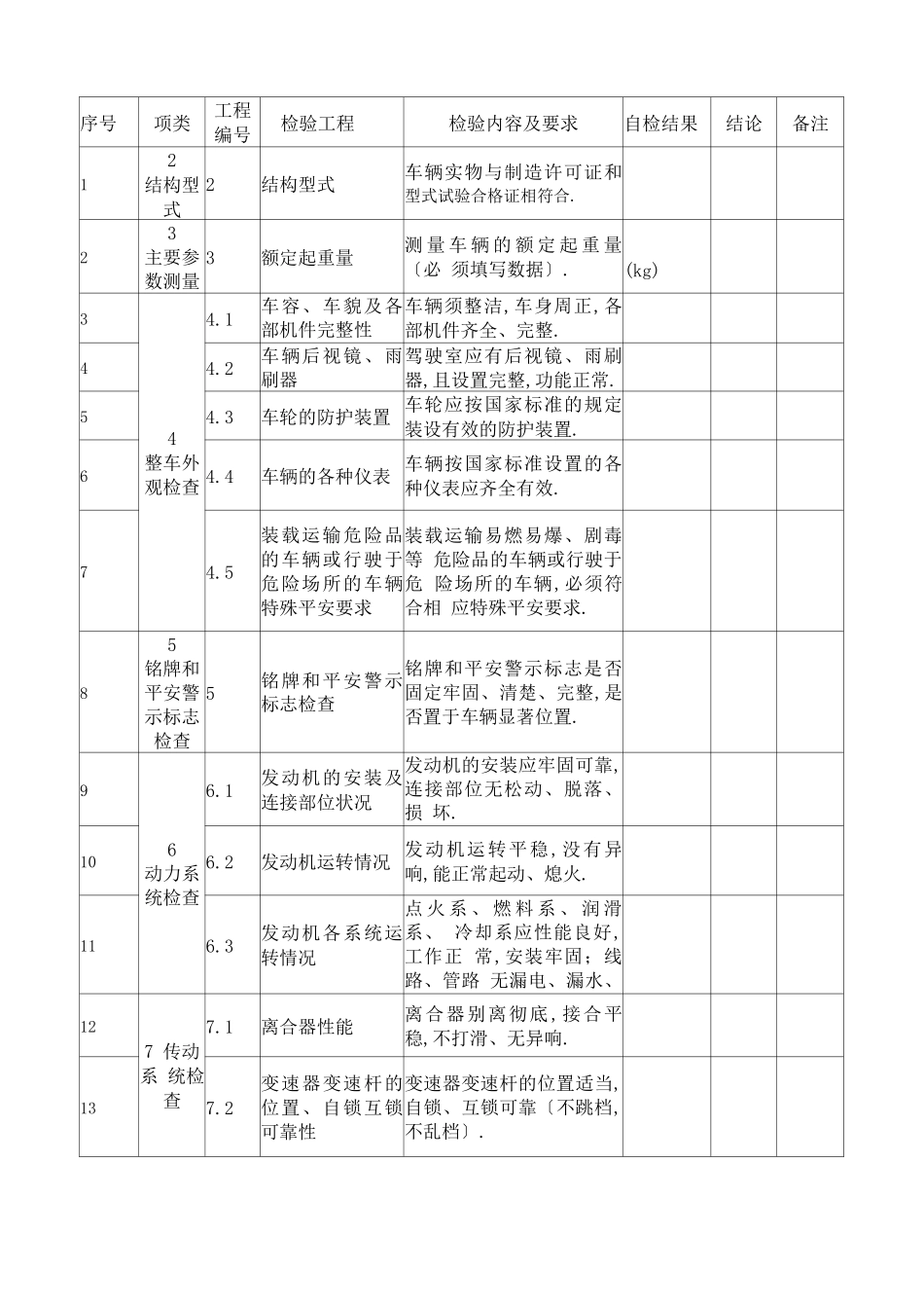 叉车自检报告_第2页