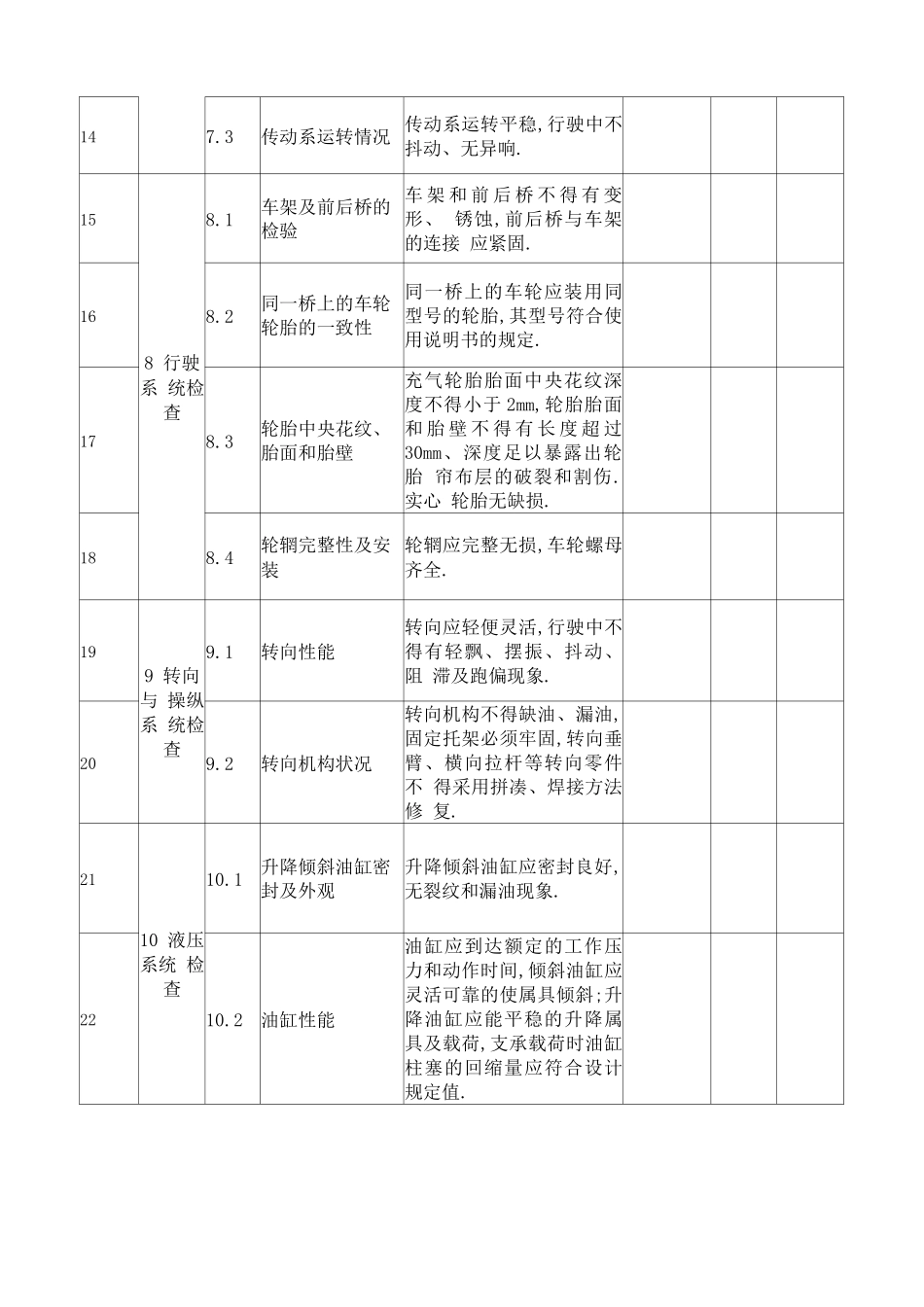 叉车自检报告_第3页