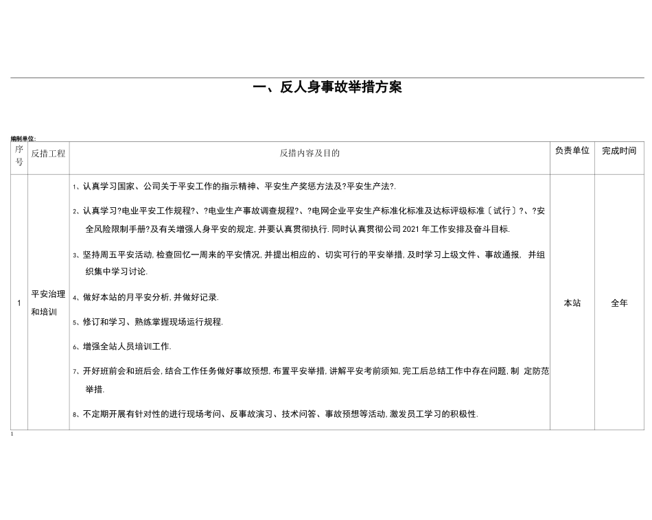 变电站两措计划_第1页
