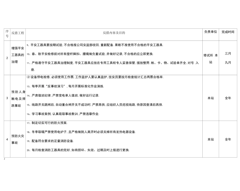 变电站两措计划_第2页