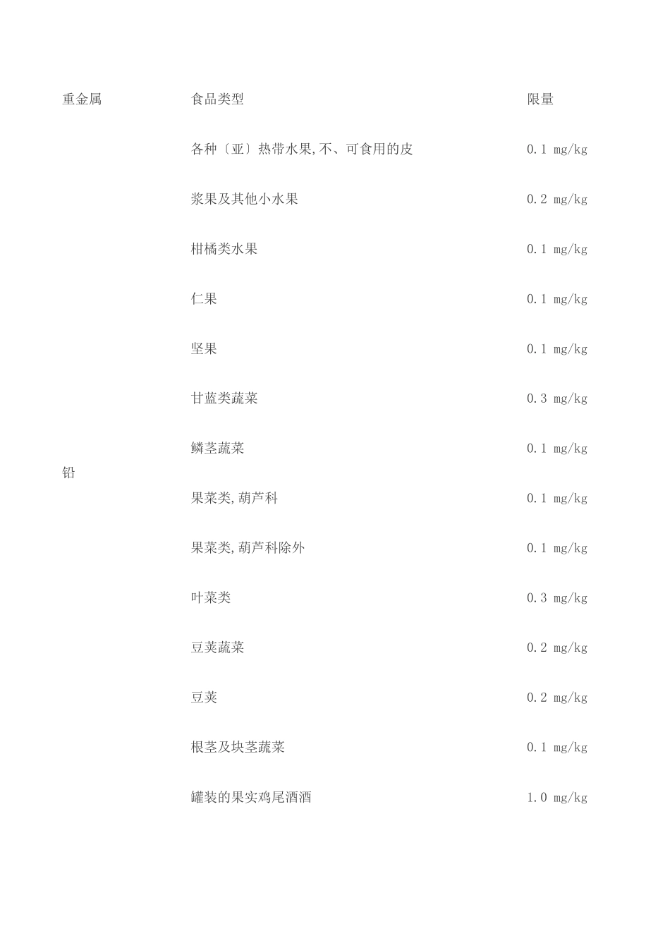 各国食品重金属限量标准比对一览表_第3页