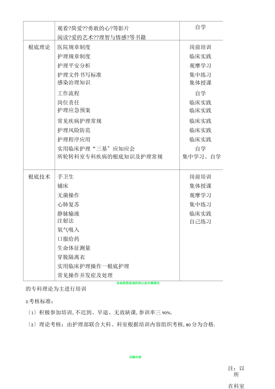 各层级护士培训及考核方案_第2页
