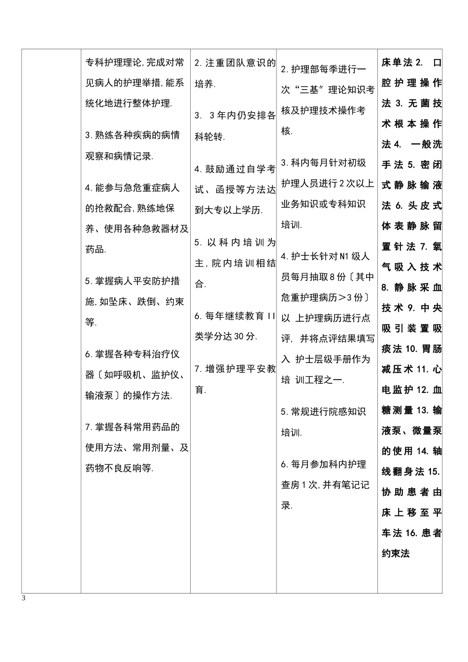 各层级护士培训计划表资料_第3页