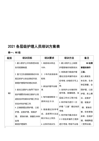 各层级护士培训计划表资料