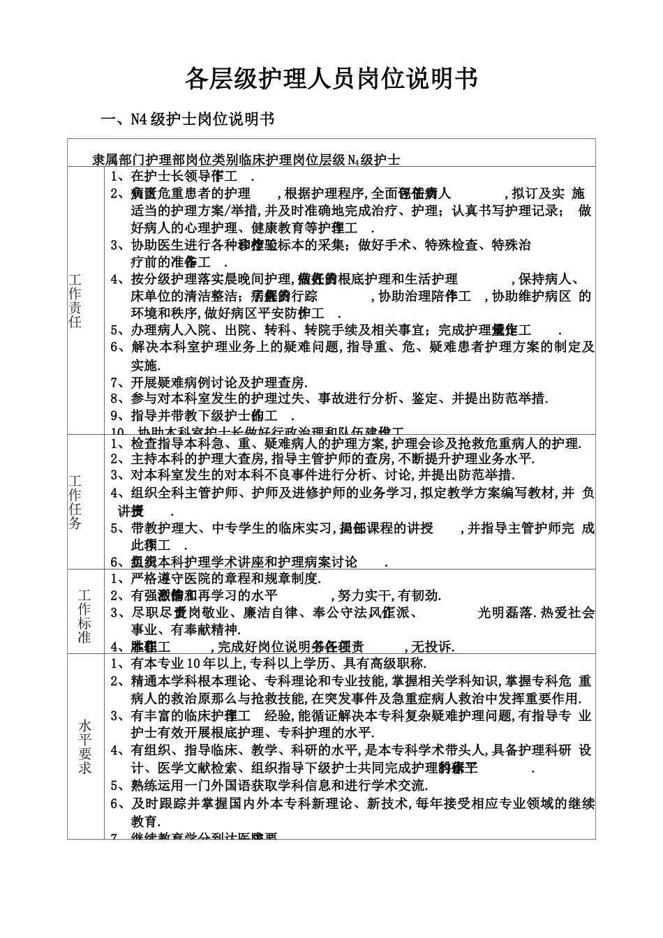 各层级护理人员岗位说明书_第2页