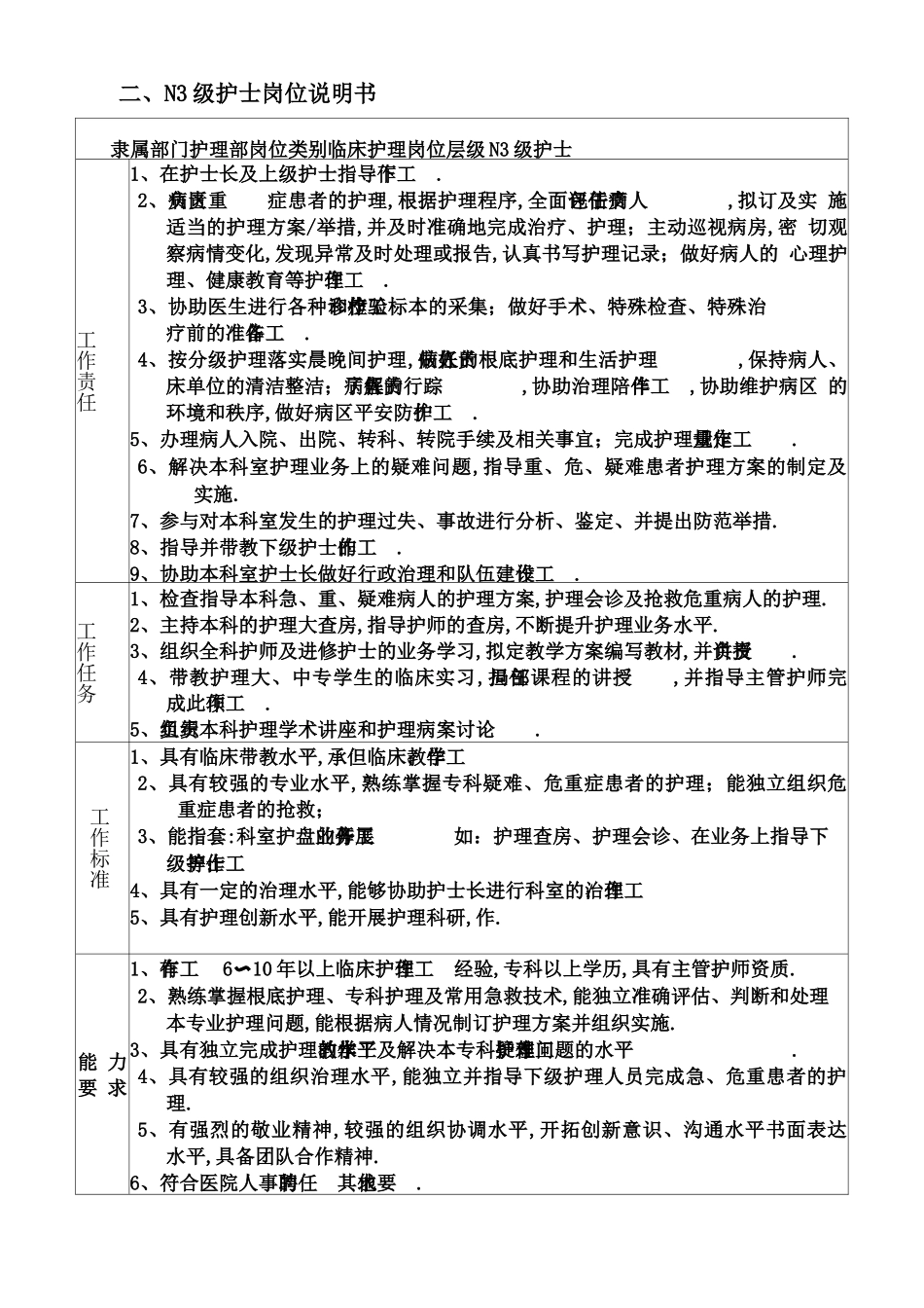 各层级护理人员岗位说明书_第3页