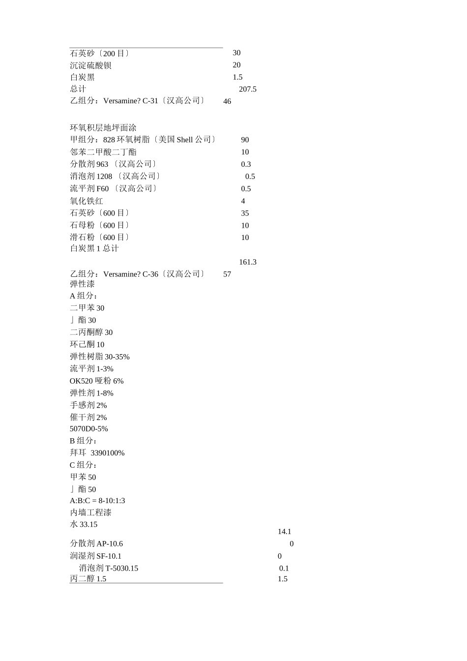 各种涂料配方_第3页