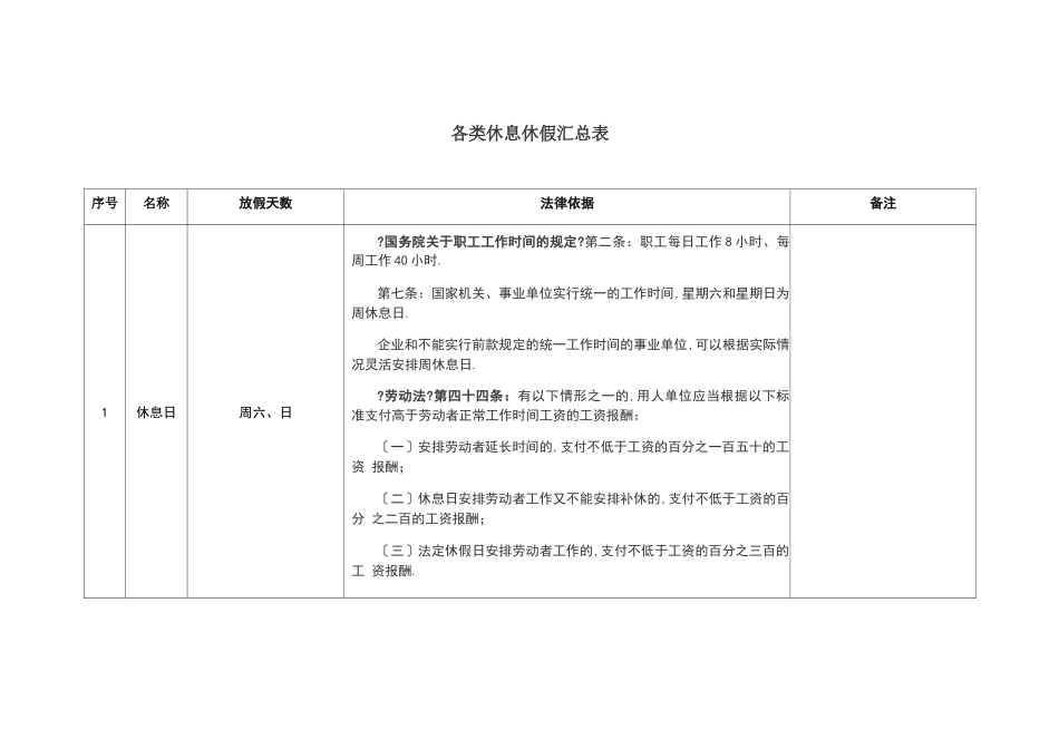 各类休息休假汇总表_第1页