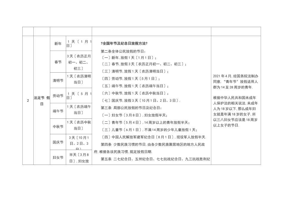 各类休息休假汇总表_第2页