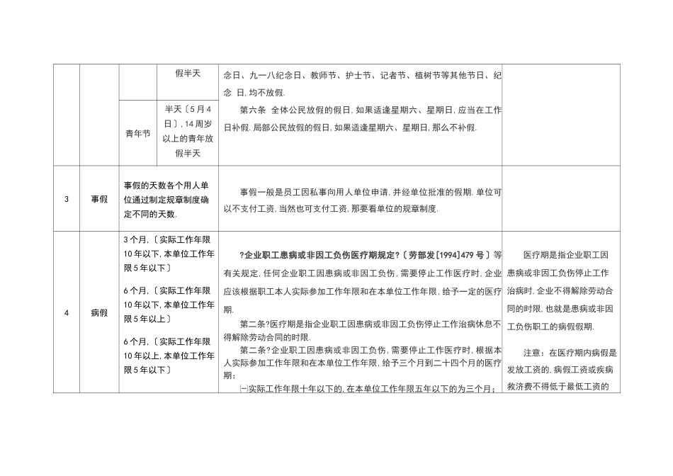 各类休息休假汇总表_第3页