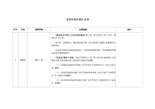 各类休息休假汇总表