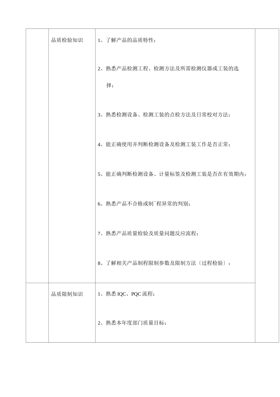 各级检验员知识技能要求_第2页