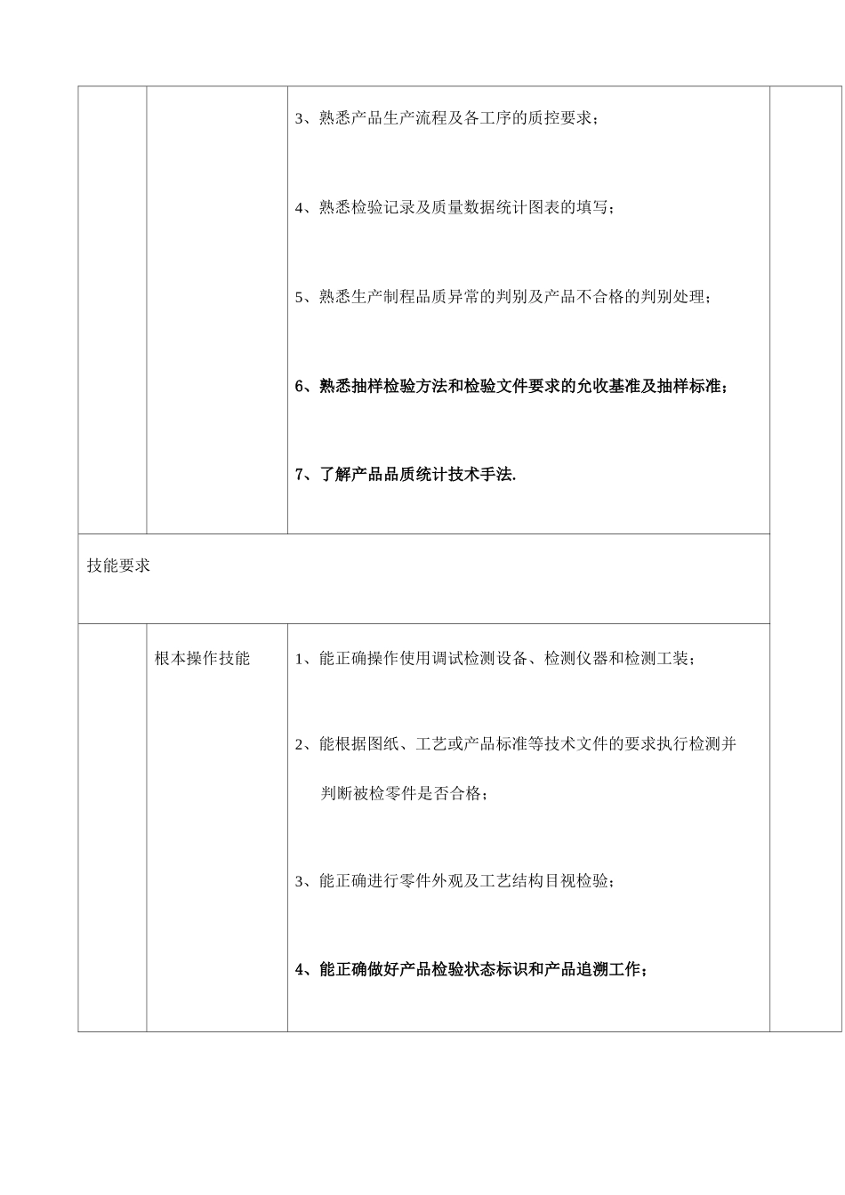 各级检验员知识技能要求_第3页