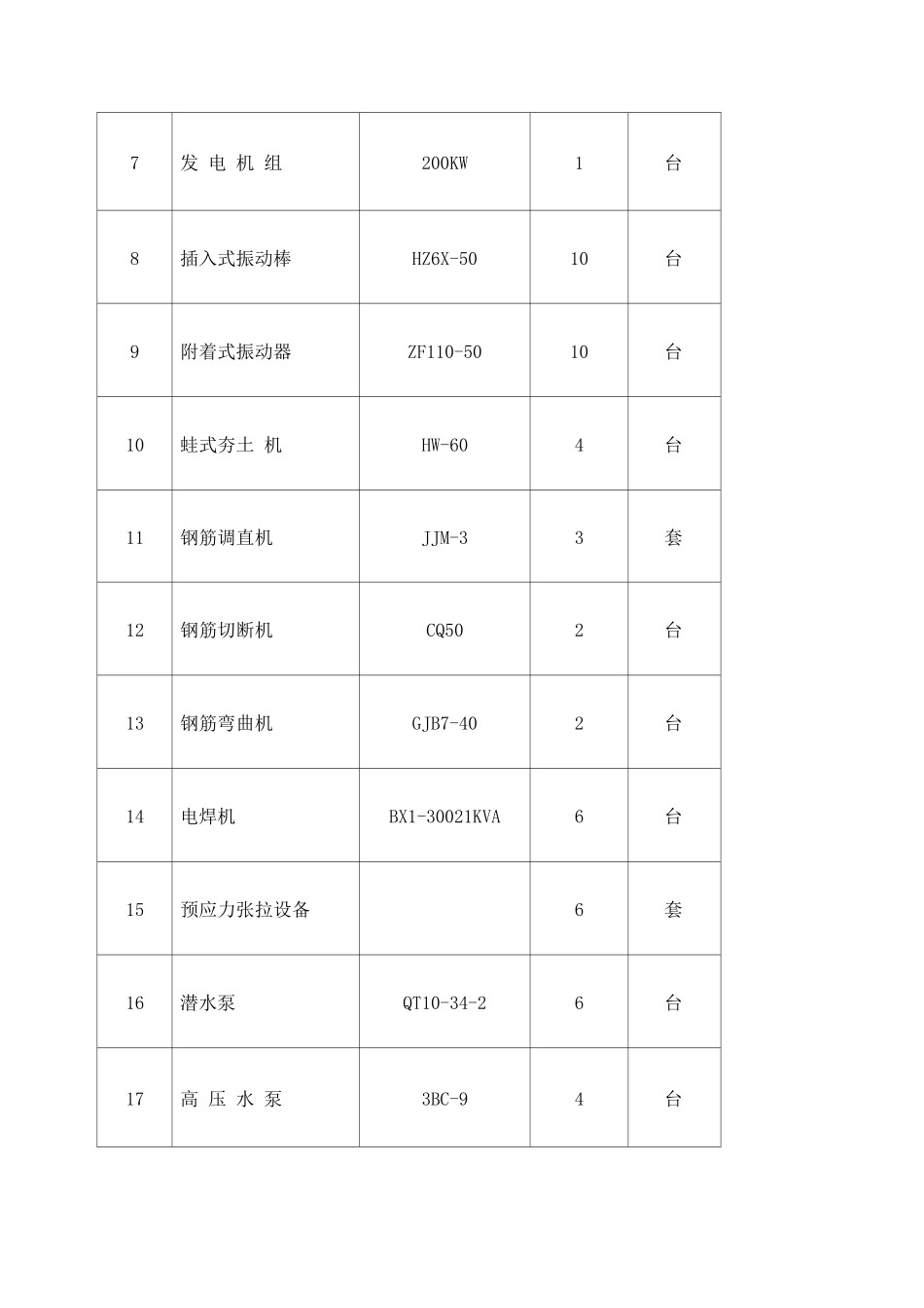 各项资源需要量计划_第2页
