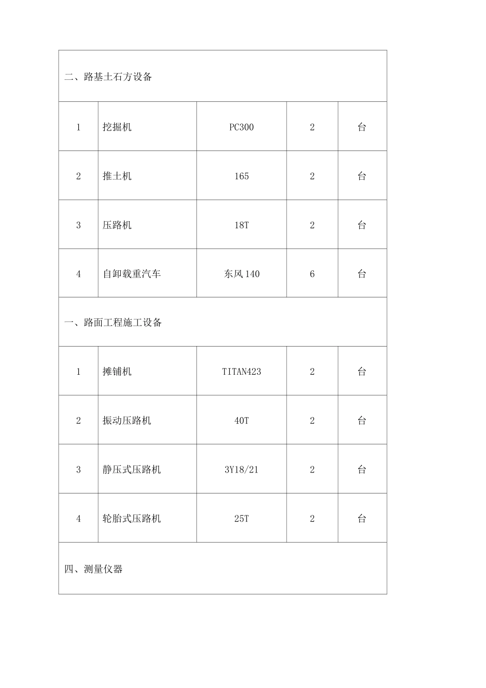 各项资源需要量计划_第3页