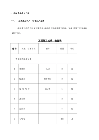 各项资源需要量计划
