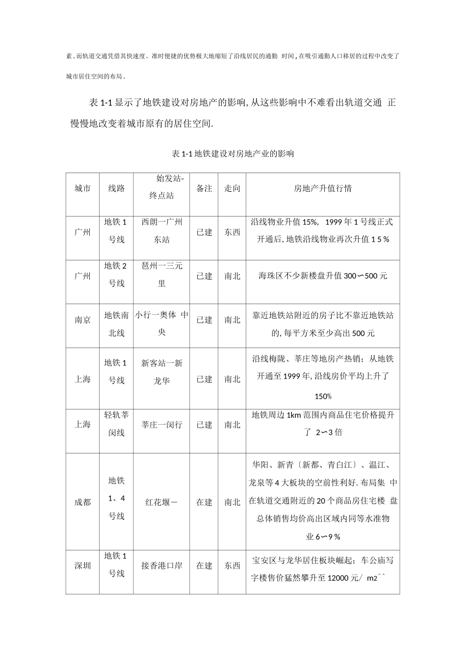 城轨道交通对城发展的影响_第2页