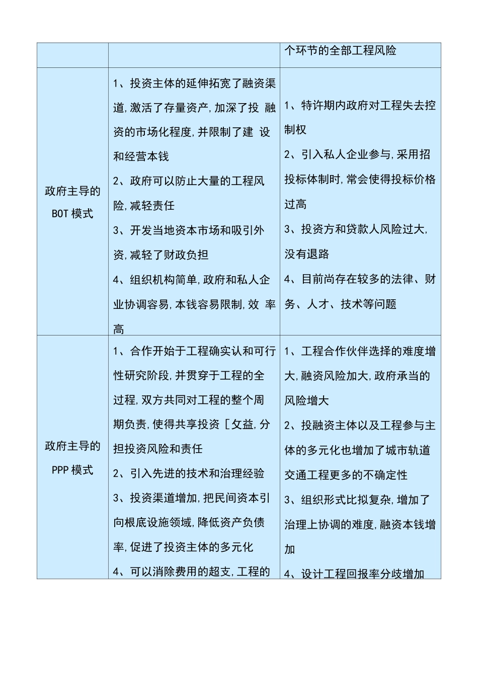 城轨道交通投融资模式_第3页