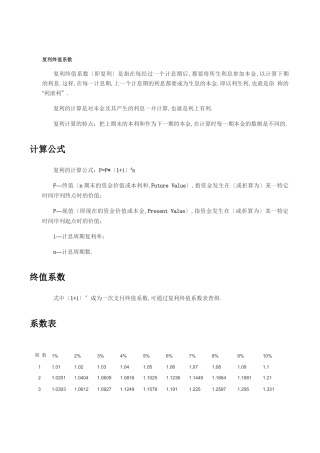 复利终值系数表