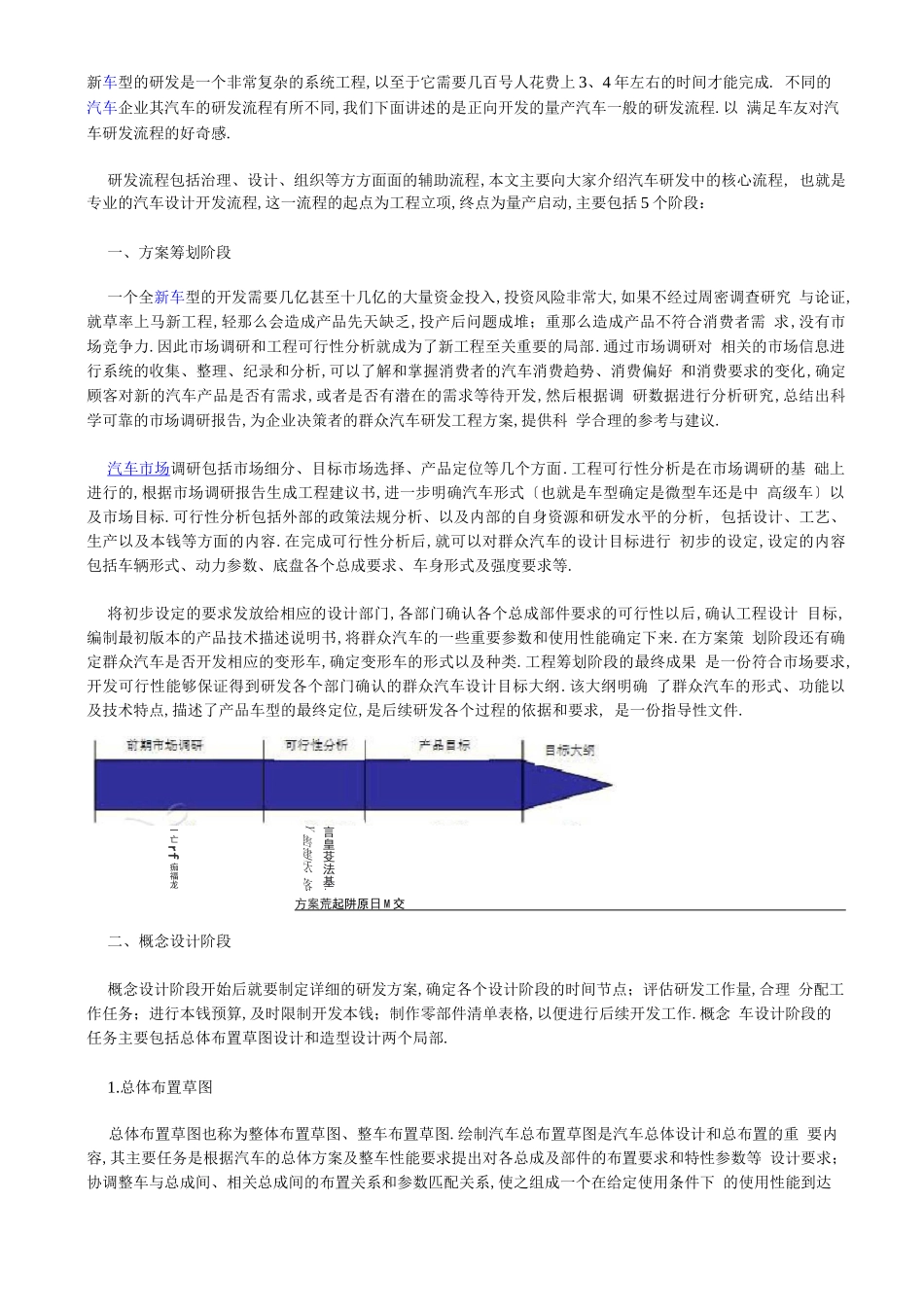 大众汽车整车开发流程图_第1页