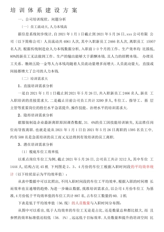 大型制造企业培训体系建设方案