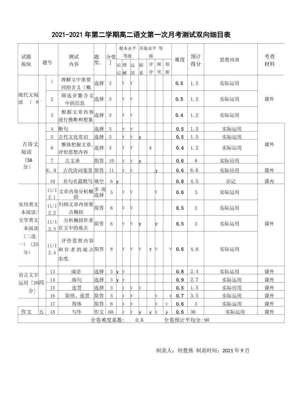 大型考试及测试命题规范及考试要求_第3页