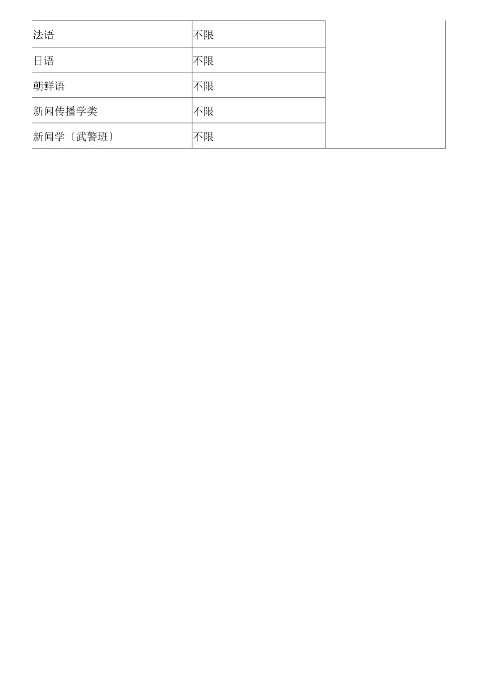 大学各专业对学生选择科目具体要求_第2页