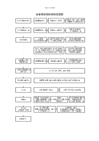设备物资招标采购流程图