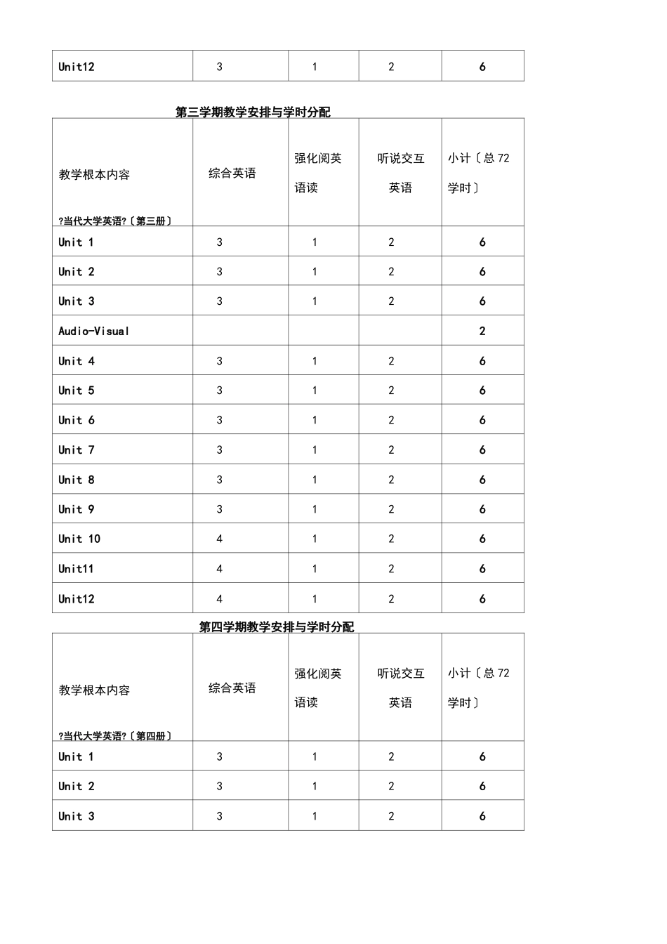 大学英语一课程教学大纲_第3页