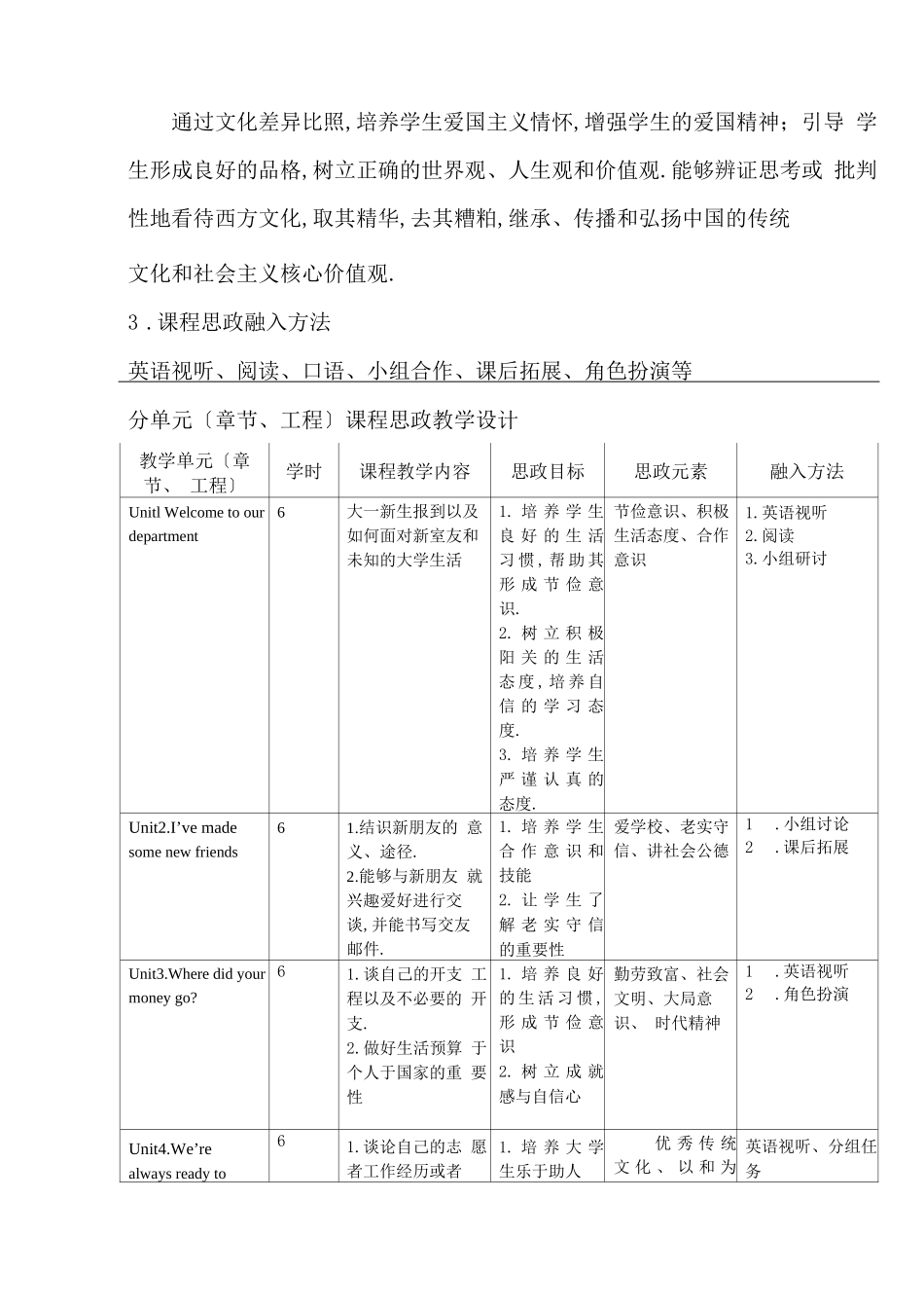 大学英语课程思政教学大纲_第2页