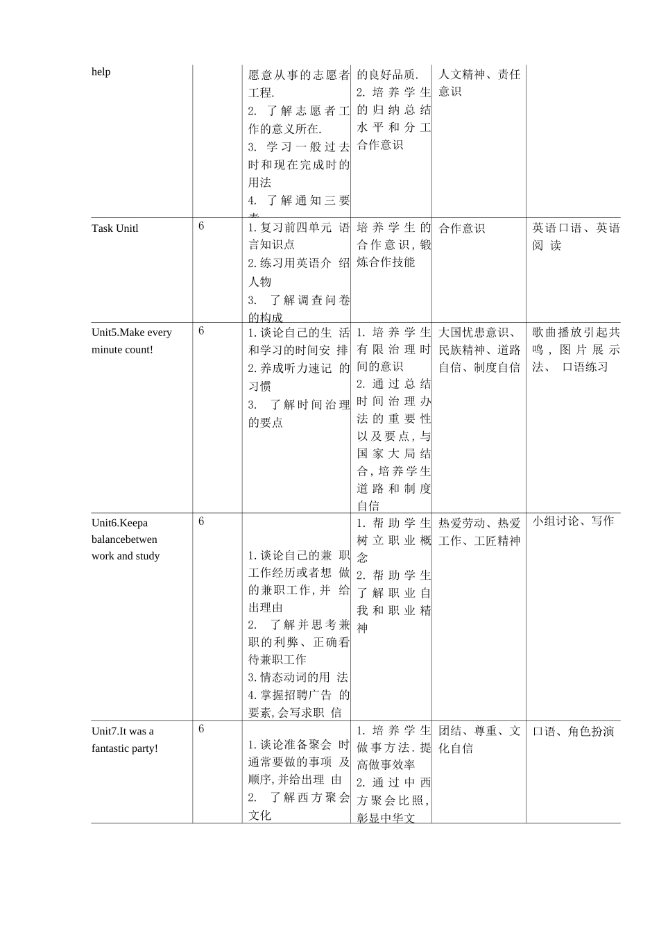 大学英语课程思政教学大纲_第3页