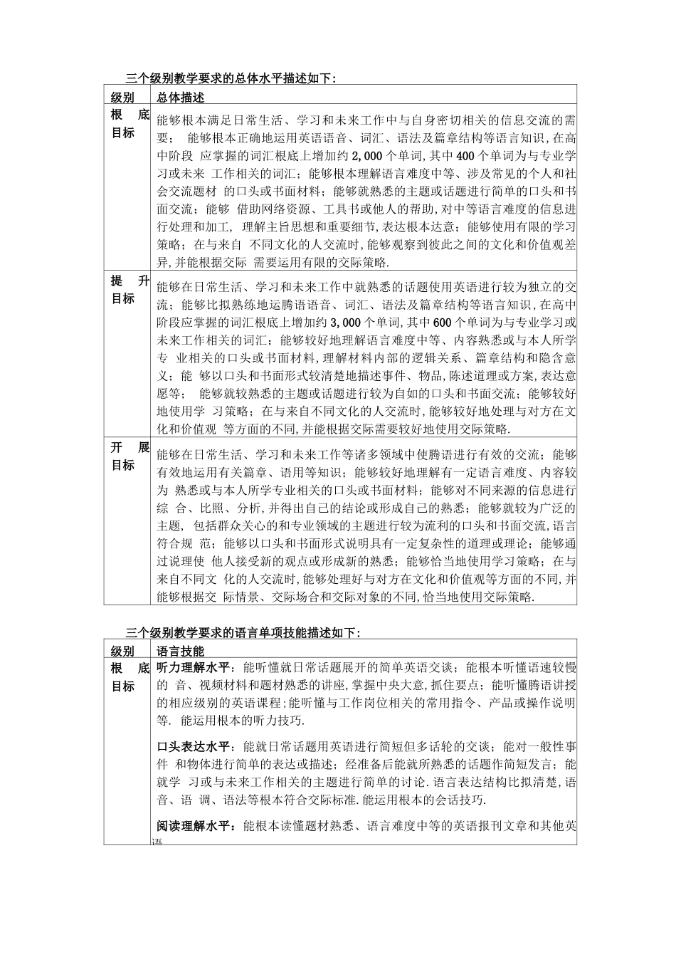 大学英语跨文化交际英语课程教学大纲_第2页