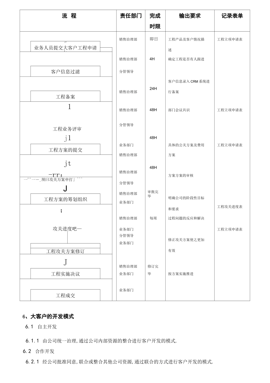 大客户业务拓展方案设计_第2页