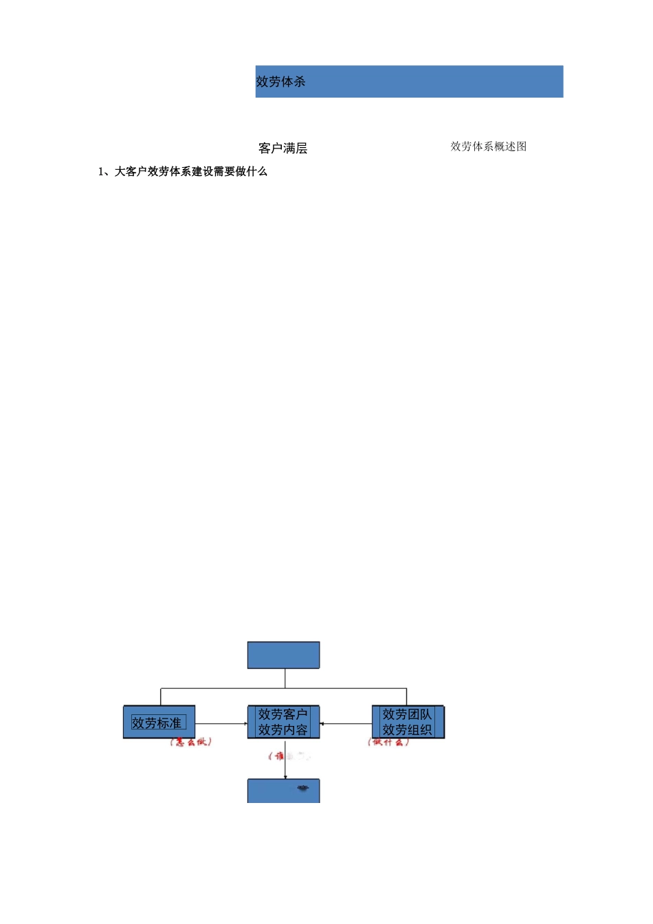 大客户服务体系建设_第3页