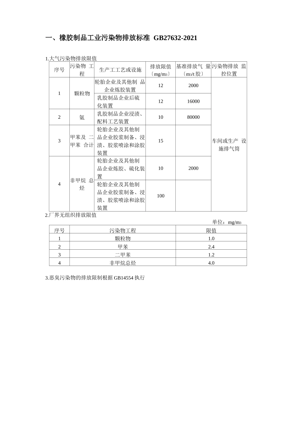 大气污染物排放限值_第1页