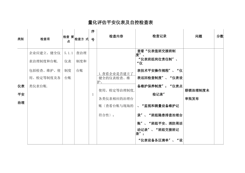 安全仪表及自控检查表_第1页