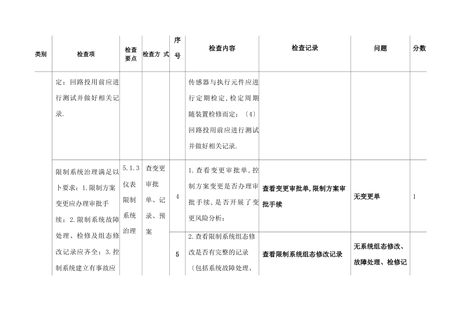 安全仪表及自控检查表_第3页