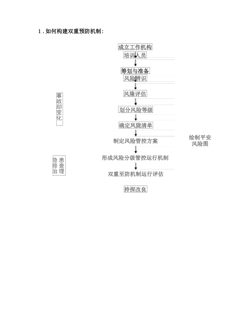 安全双重预防机制是指什么_第2页