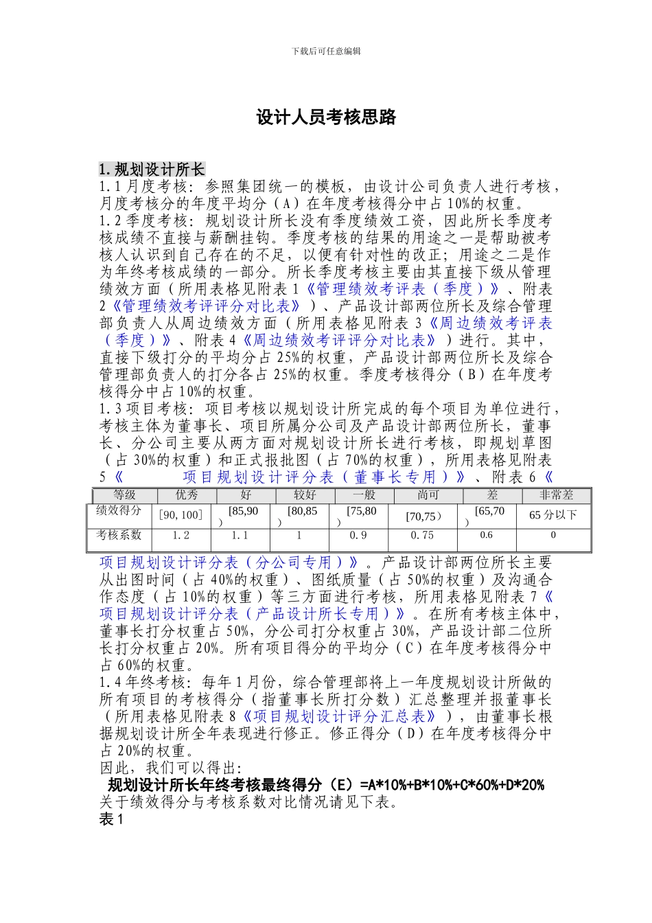 设计人员考核思路_第1页
