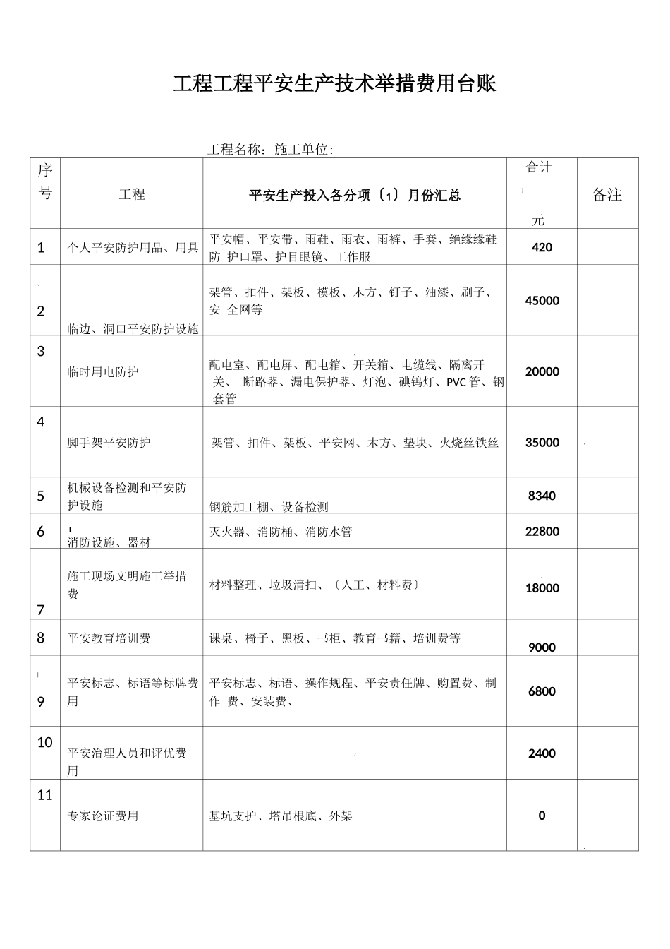 安全投入台账_第1页