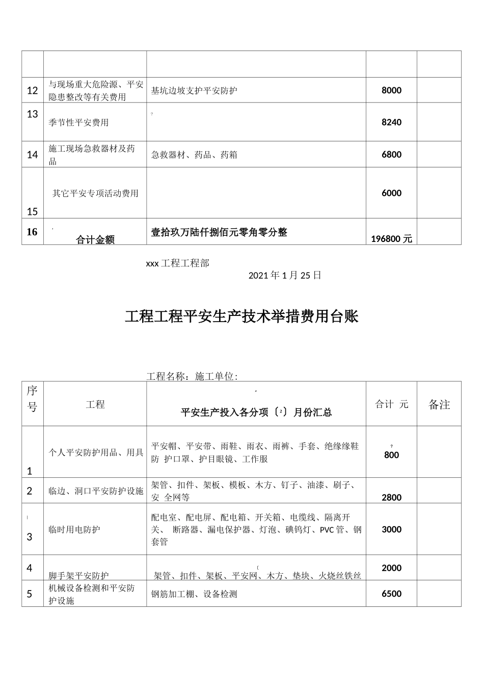安全投入台账_第2页