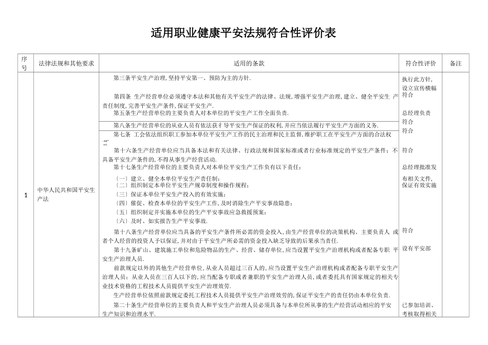 安全法规符合性评价表_第1页