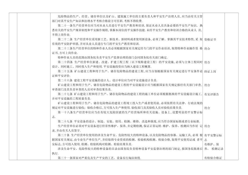 安全法规符合性评价表_第2页