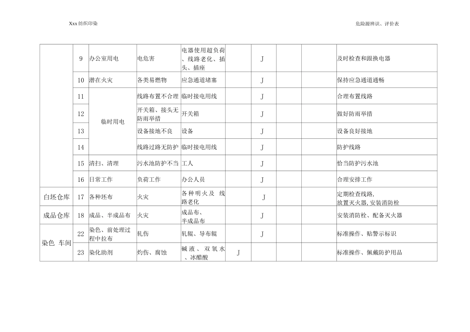 安全生产危险源辨识与评价纺织印染企业_第2页
