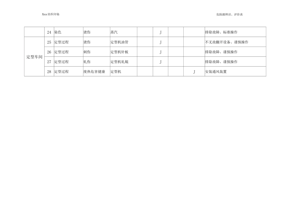安全生产危险源辨识与评价纺织印染企业_第3页