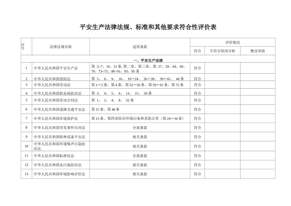 安全生产法律法规、标准和其他要求符合性评价表_第1页